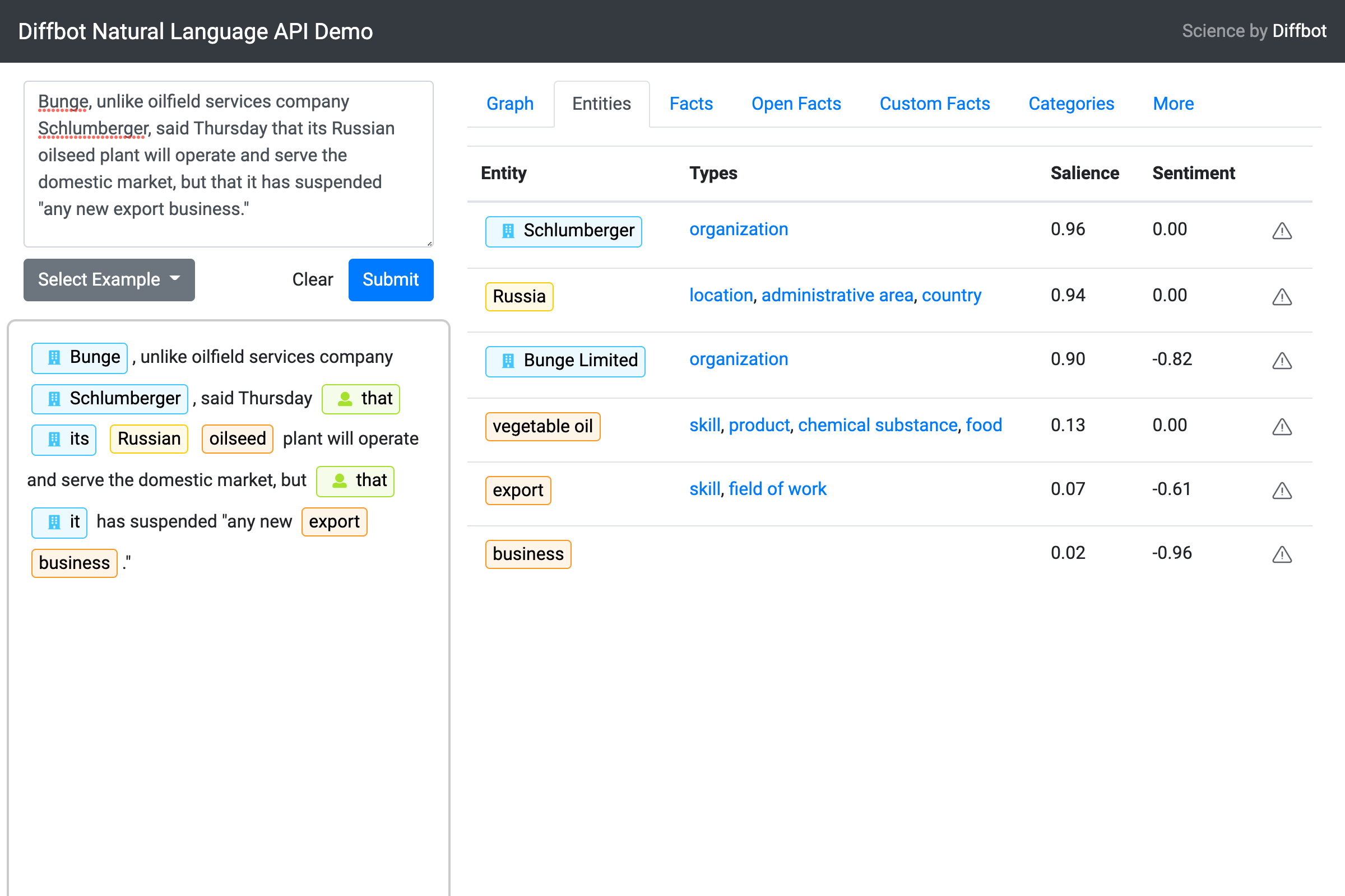 Example from NL API showing coreference resolution with "Bunge" highlighted