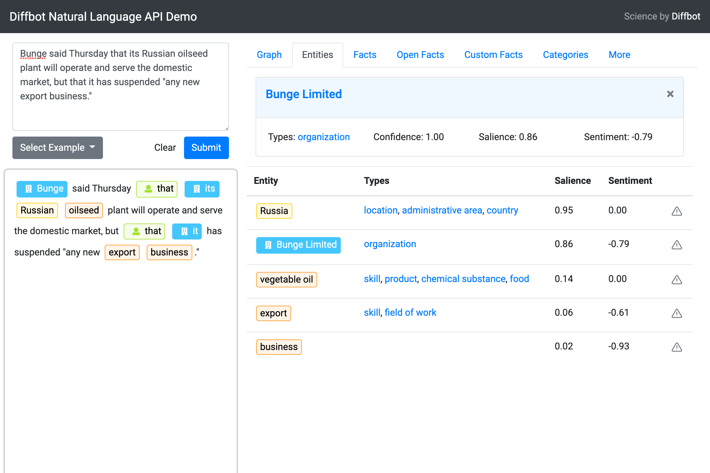 Example from NL API showing the entities tab with "Bunge" highlighted