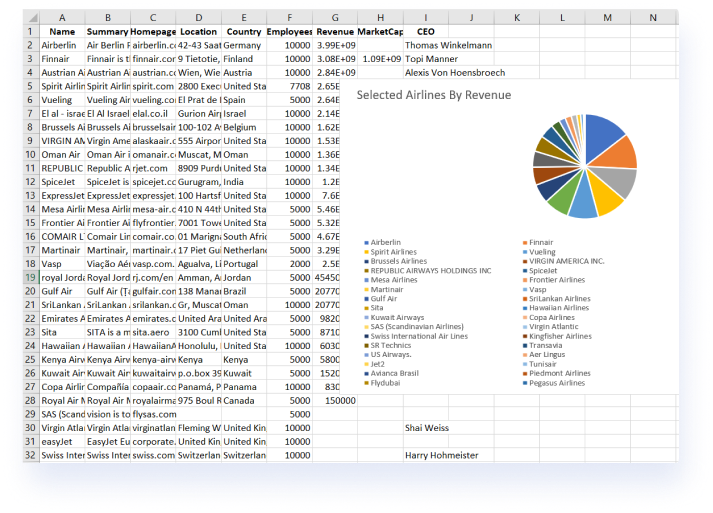 Visualize DQL queries with access to Excel charts.