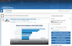 A reddit discussion extraction of where Fortran engineers work