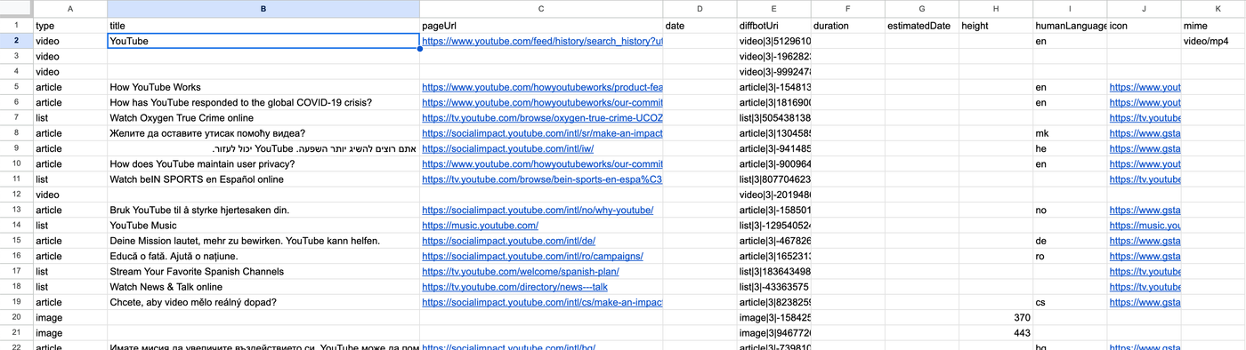 Screenshot of a spreadsheet revealing a sample of URLs extracted from youtube.com